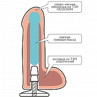 Kомплект харнесс неоскин Medical Technology Small Elite, 15,2 см