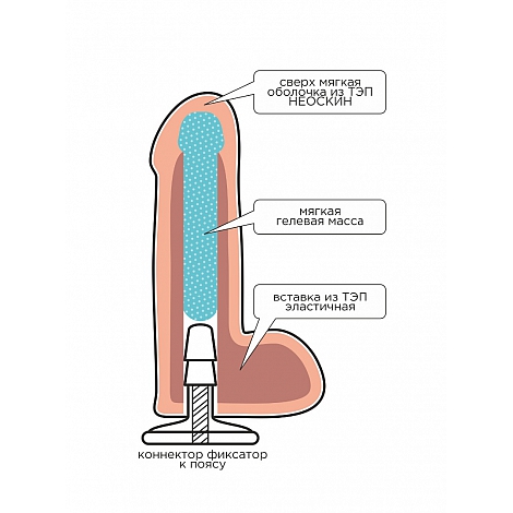 Kомплект харнесс неоскин Medical Technology Small Elite, 15,2 см