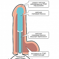 Фаллоимитатор неоскин на присоске F&F Best Cock 6", 19 см