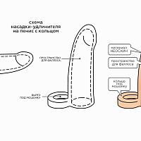 Фаллоудлинитель неоскин с кольцом Cock Next, 14 см