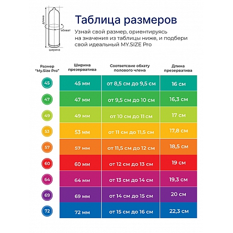 Презервативы MY.SIZE PRO №3 размер 53