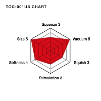 Мастурбатор Tenga Deep Throat Us