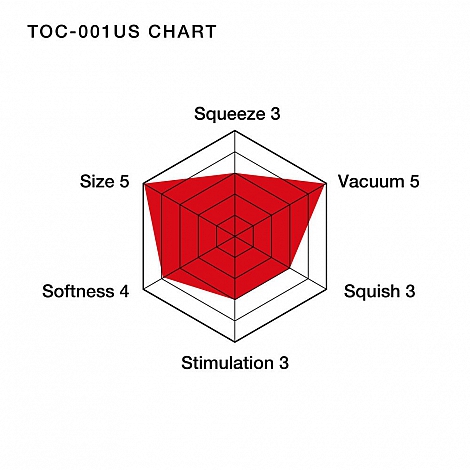 Мастурбатор Tenga Deep Throat Us