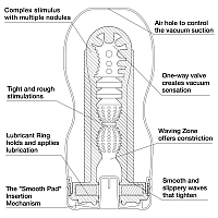 Мастурбатор Tenga Deep Throat Us