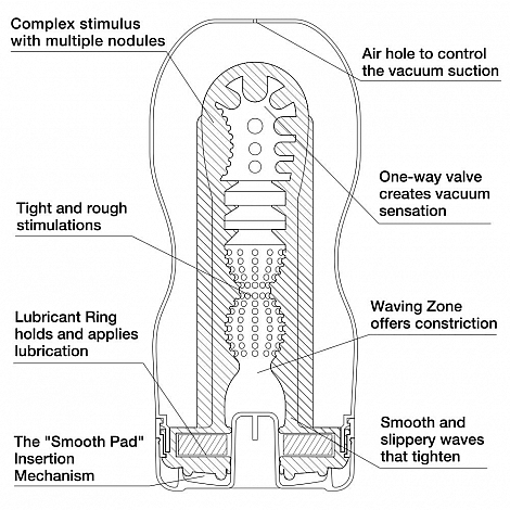 Мастурбатор Tenga Deep Throat Us