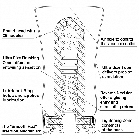 Мастурбатор Tenga Soft Tube US