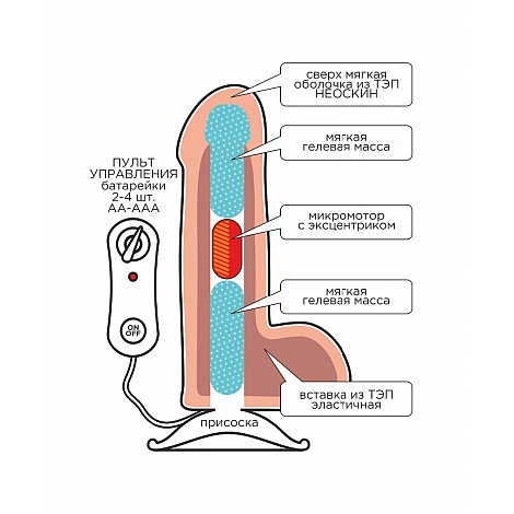 Вибромассажёр на присоске с пультом управления Real Next №86