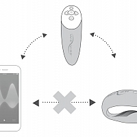 Набор-премиум Womanizer Premium + We-Vibe Chorus