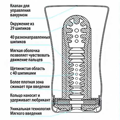 Мастурбатор Tenga Cool Edition Soft Tube Cup