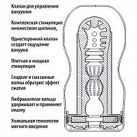 Мастурбатор Tenga Keith Haring Deep Throat