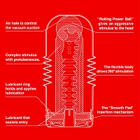 Мастурбатор Tenga Rolling Head